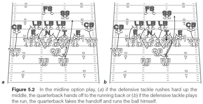 Midline Option