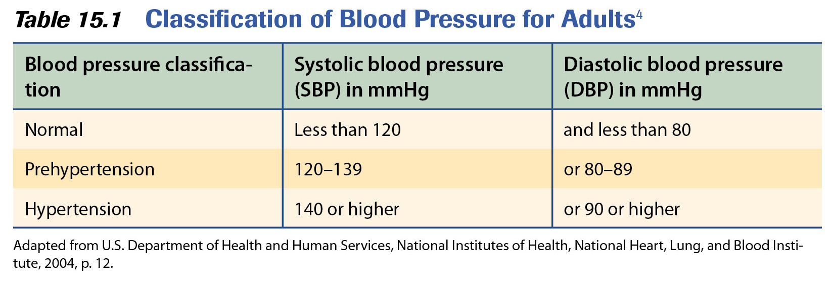 Acsm Blood Pressure Guidelines For Exercise Exercise Poster