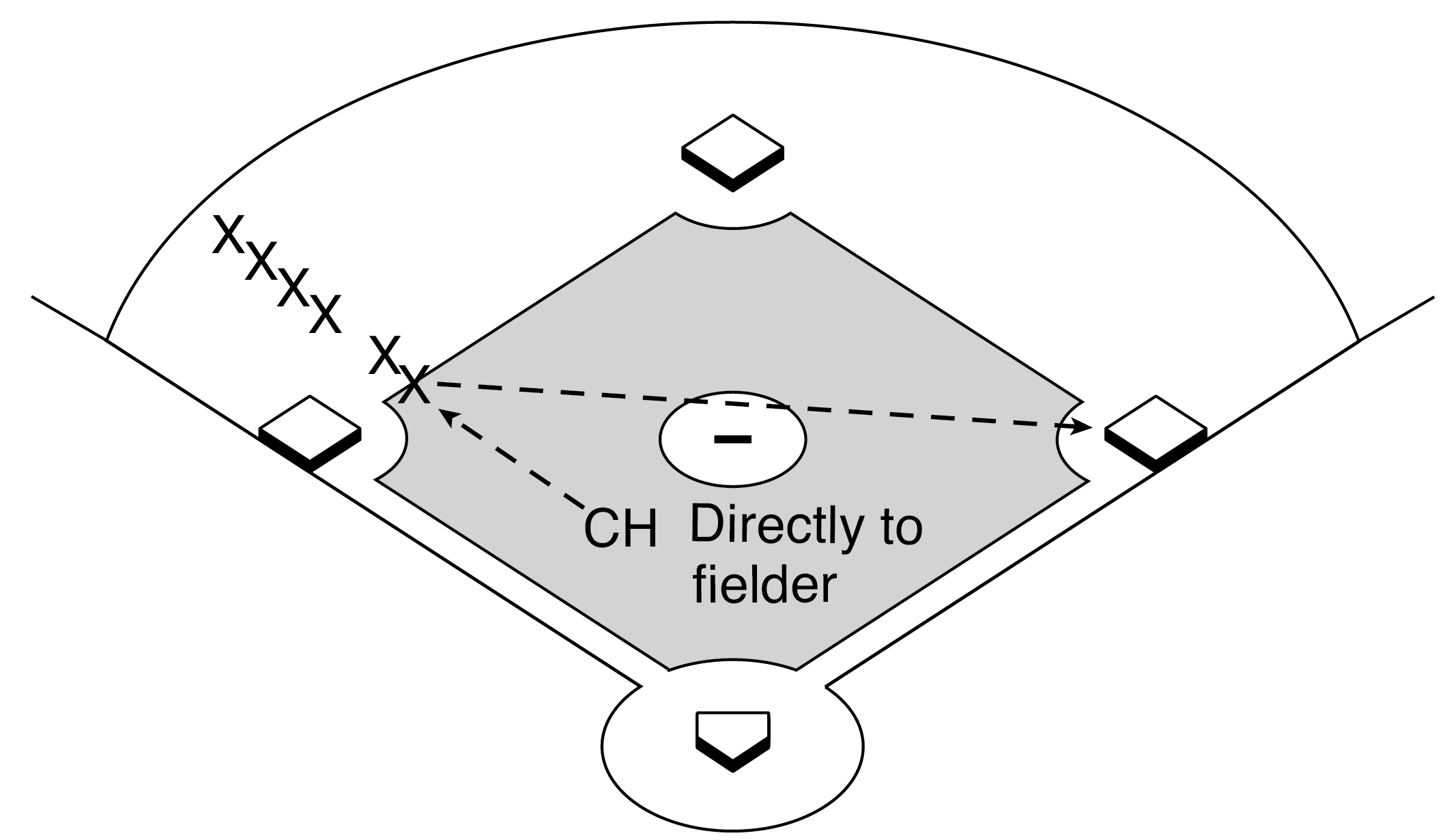 The Baseball Drill Book- Human Kinetics