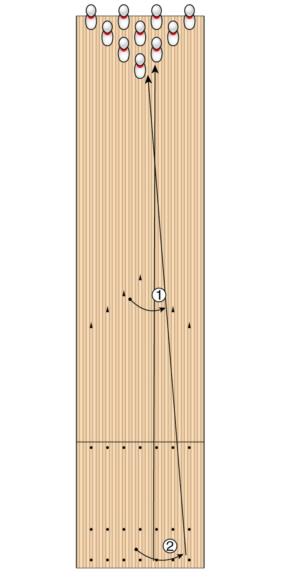 Athletic Trainers - Bowling’s primary and secondary targets